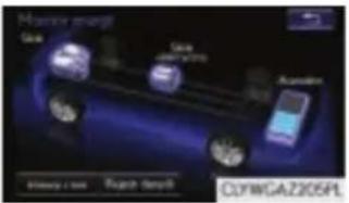 LEXUS RC 300h (2015) - Monitor przepływu energii - 18