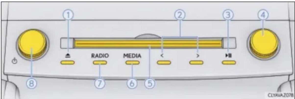 1 2 3 4 RADIO MEDIA 7 6 5 CLXAVA.Z07B
