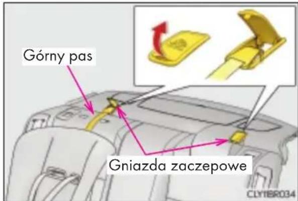 Górny pas Gniazda zaczepowe