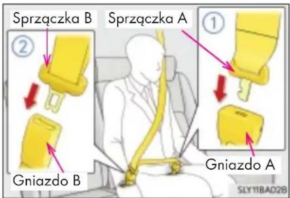 Sprzączka B Sprzączka A ② Gniazdo B ① Gniazdo A SLY11BA02B