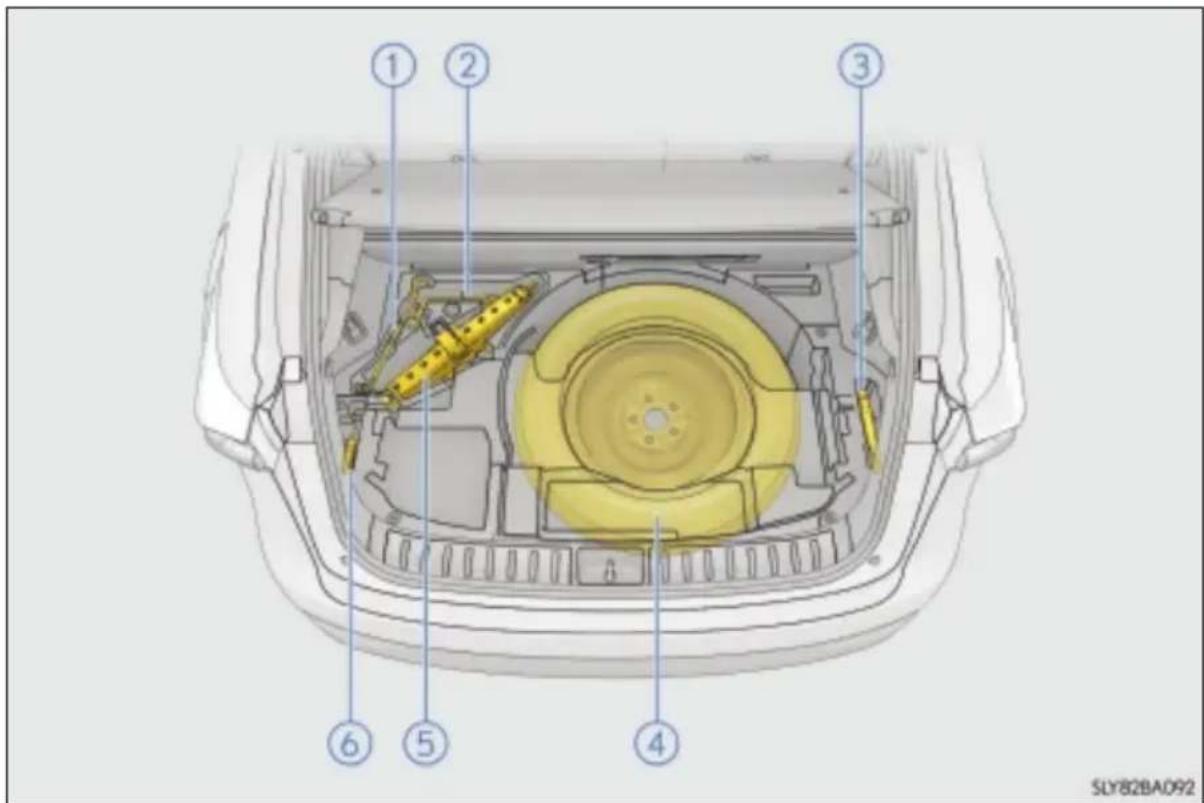 LEXUS NX 200 (2015) - Umiejscowienie koła zapasowego, podnośnika i narzędzi - 1