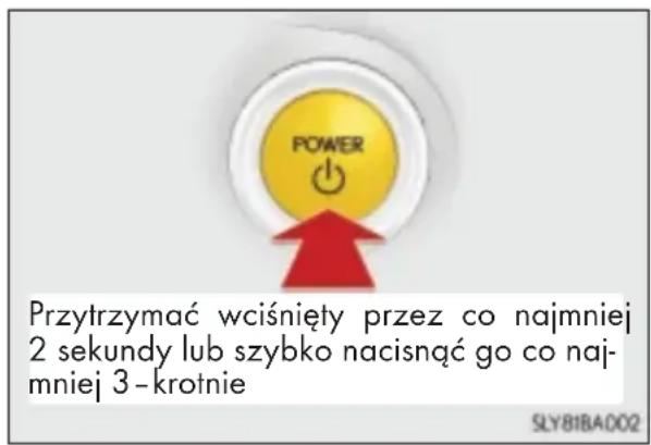 PRzytrzymać wciśnięty przez co najmniej 2 sekundy lub szybko nacisnąć go co naj- mniej 3 - krotnie SLY81BA002