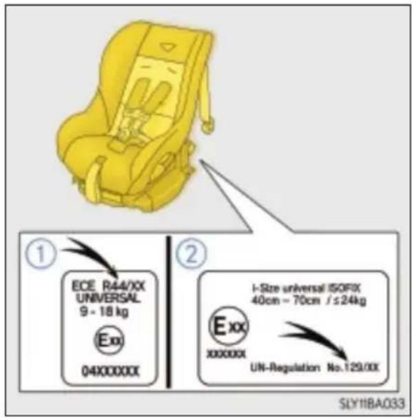 ECE R44/XX UNIVERSAL 9 - 18 kg Exx 04X00000X I-Size universal ISOFIX 40cm ~ 70cm / ≤24kg Exx xxxxxx UN-Regulation No.129/0X SLY11BA033