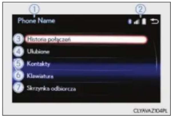 Phone Name ③ Historia połączeń ④ Ukubione ⑤ Kontakty ⑥ Klawiatura ⑦ Skrzynka odbiorcza CLYAVAZ104PL