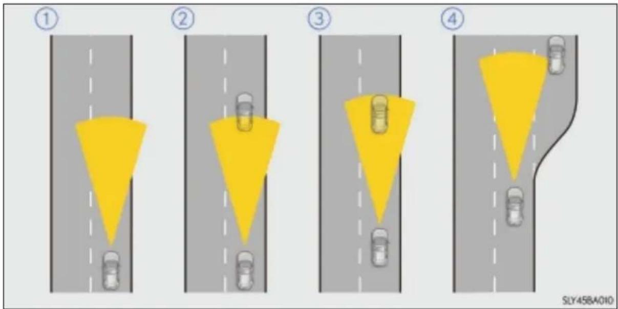 ① ② ③ ④ SLY458A010
