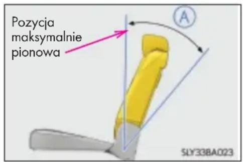 Pozycja maksymalnie pionowa SLY33BA023