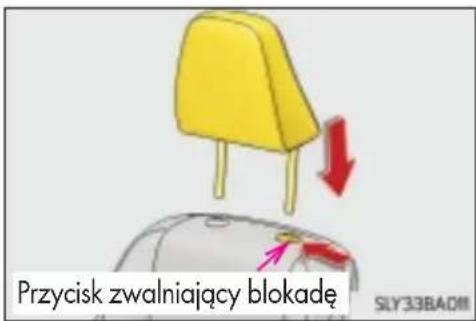 Przycisk zwalniający blokadę SLY33BA0II