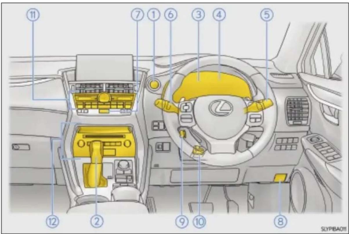 LEXUS NX 200 (2015) - Deska rozdzielcza (wersje z kierownicą po prawej stronie) - 1