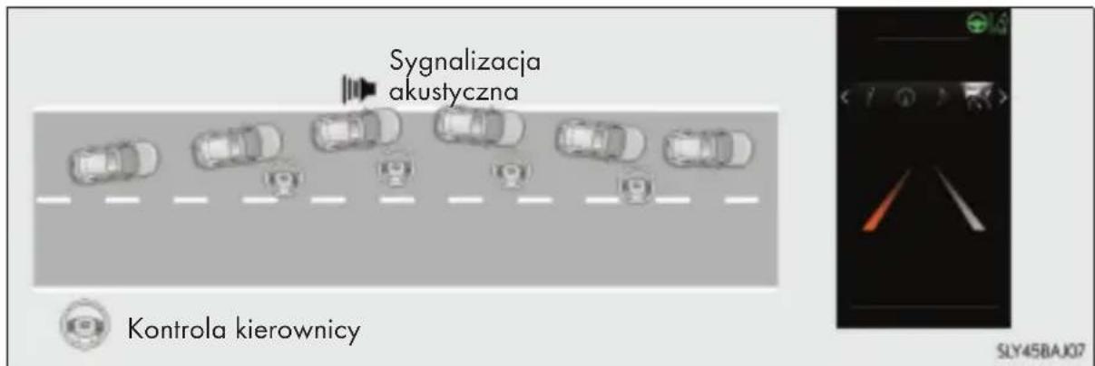 Sygnalizacja akustyczna Kontrola kierownicy SLY45BAJ07