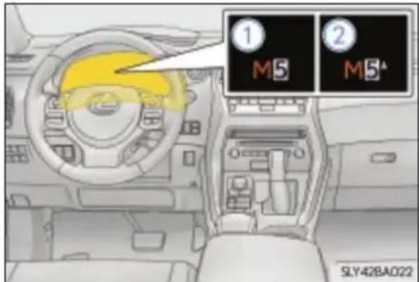 ① M5 ② M5° SLY42BA022