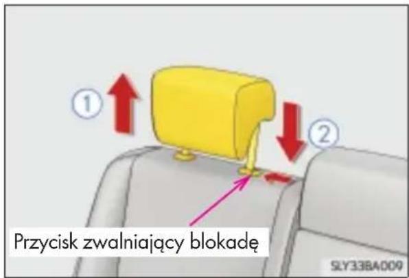 Przycisk zwalniający blokadę SLY33BA009