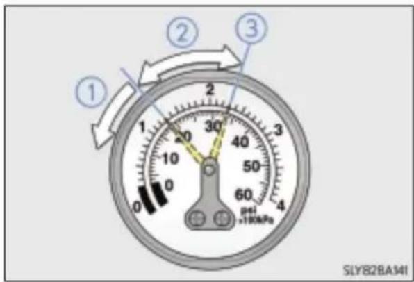 ① ② ③ 0 1 2 3 4 50 60 psi +100kPa SLYB2BA34I