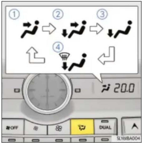 ① ② ③ ④ 20.0 OFF 88 88 DUAL SLY61BA004