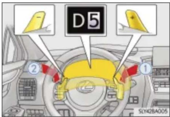 D5 ② ① SLY42BA005