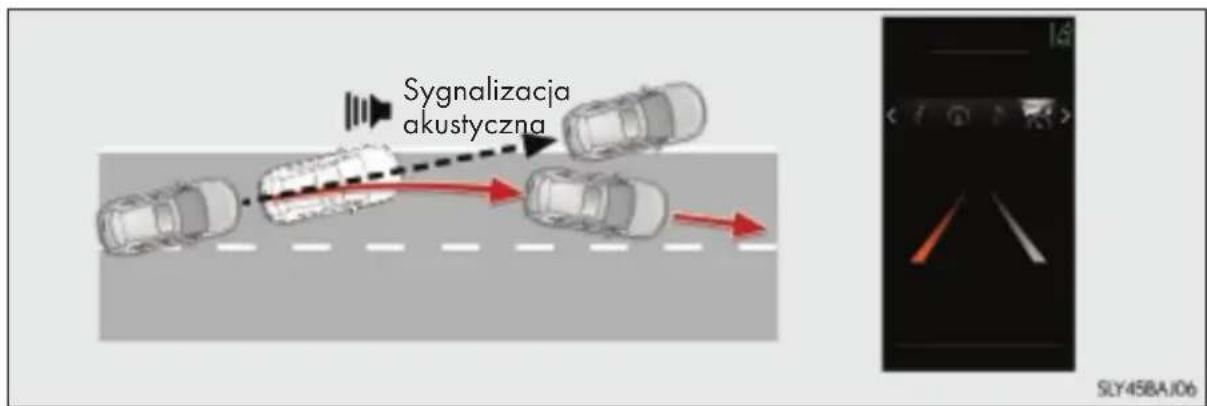 Sygnalizacja akustyczna SLY45BAJ06