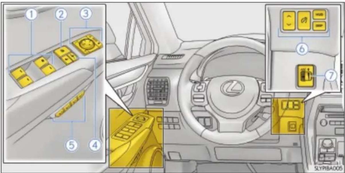 LEXUS NX 200 (2015) - Przyciski, przełączniki i wyłączniki (wersje z kierownicą po lewej stronie) - 2