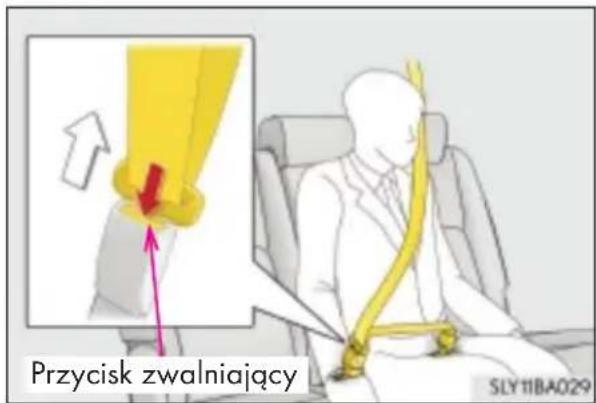 Przycisk zwalniający SLY11BA029