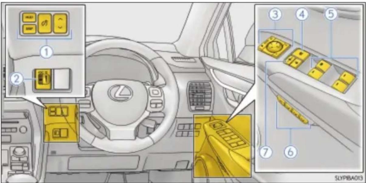 LEXUS NX 200 (2015) - Deska rozdzielcza (wersje z kierownicą po prawej stronie) - 3