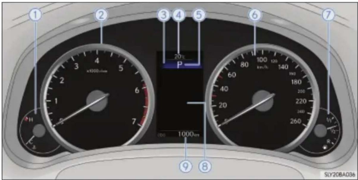 1 2 3 4 5 20℃ P 6 7 100 km/h 140 180 200 220 240 260 9 8 SLY20BA036