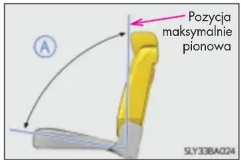Pozycja maksymalnie pionowa SLY33BA024