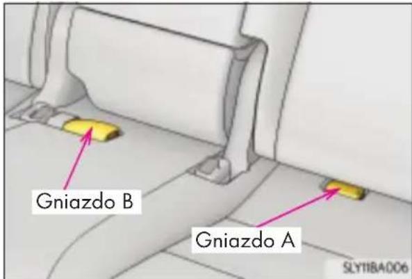 Gniazdo B Gniazdo A SLY11BA006