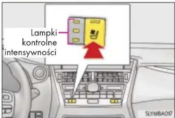 Lampki kontrolne intensywności