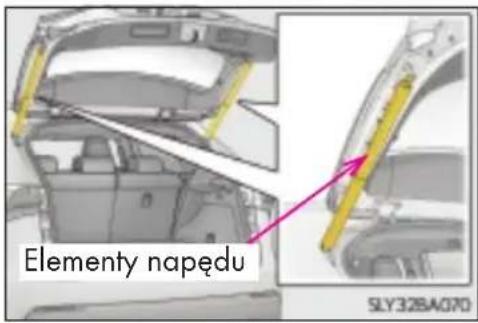 Elementy napędu SLY32BA070