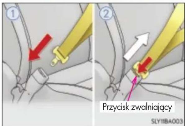Przycisk zwalniający SLYT1BA003