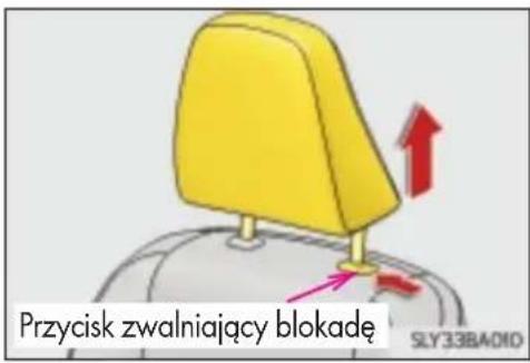 Przycisk zwalniający blokadę SLY33BA010