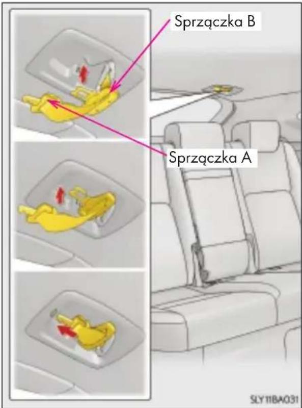Sprzączka B Sprzączka A SLY11BA031