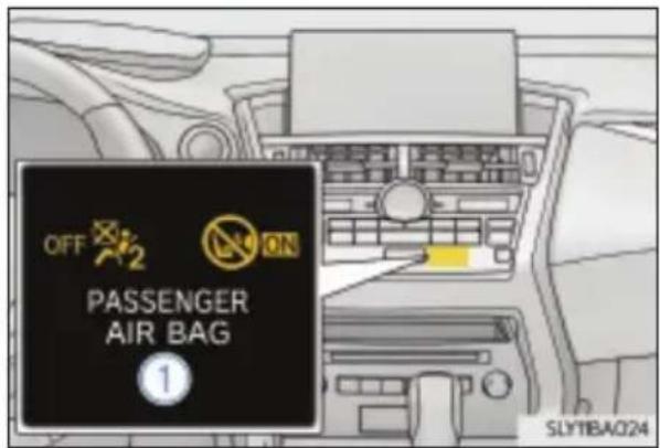 OFF 2 ON PASSENGER AIR BAG 1 SLYTBA024