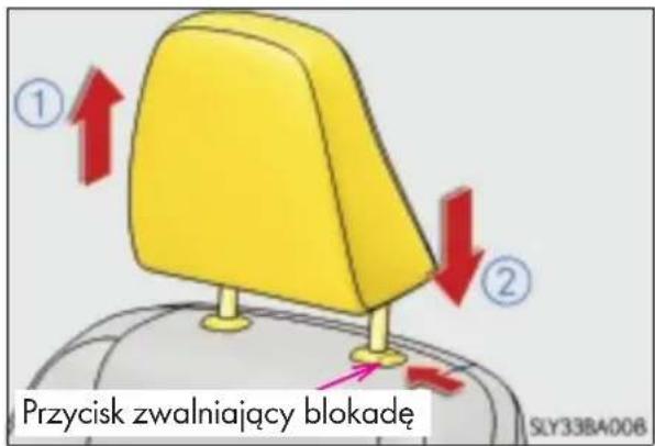 Przycisk zwalniający blokade SLY33BA008