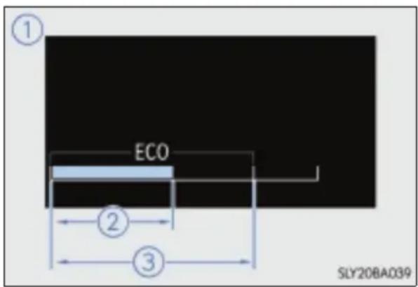① ECO ② ③ SLY20BA039