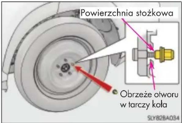 Powierzchnia stożkowa Obrzeże otworu w tarczy koła SLY82BA034