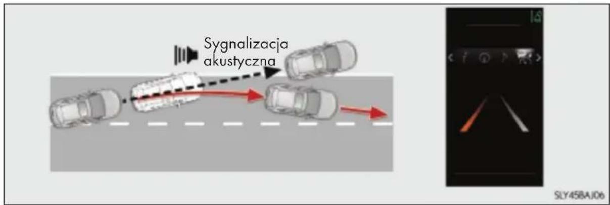 Sygnalizacja akustyczna SLY458AJ06
