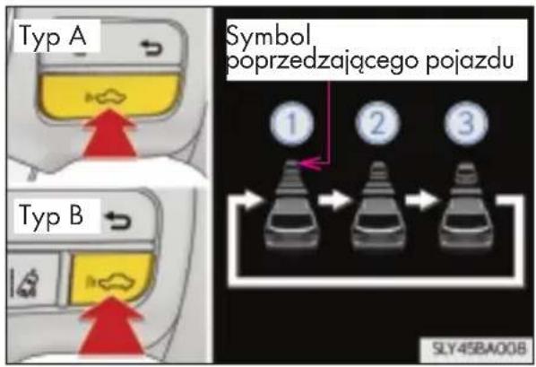 Typ A Symbol poprzedzającego pojazdu Typ B 1 2 3 SLY45BA008