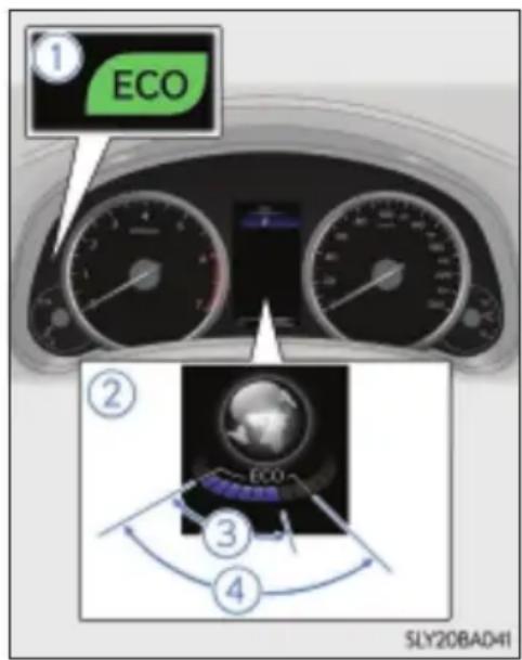 ① ECO ② ECO ③ SLY20BAD41