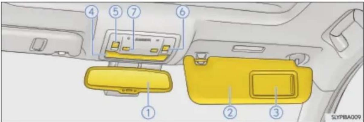 ① ② ③ ④ ⑤ ⑦ ⑥ SLYPIBA009