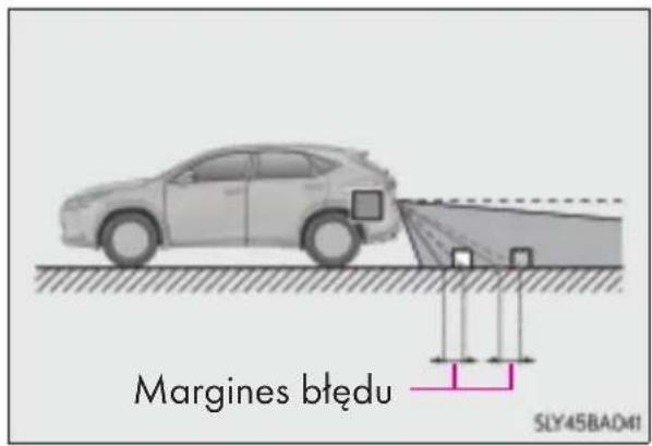 Margines błędu SLY45BAD41