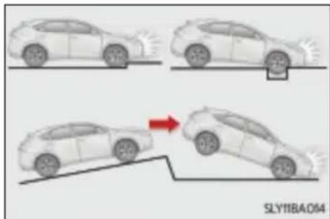 LEXUS NX 200 (2015) - ■ Sytuacje, w których może nastąpić odpalenie (napetnienie) poduszek powietrznych, mimo że nie doszło do kolizji - 1