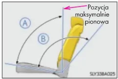 A B Pozycja maksymalnie pionowa SLY33BA025