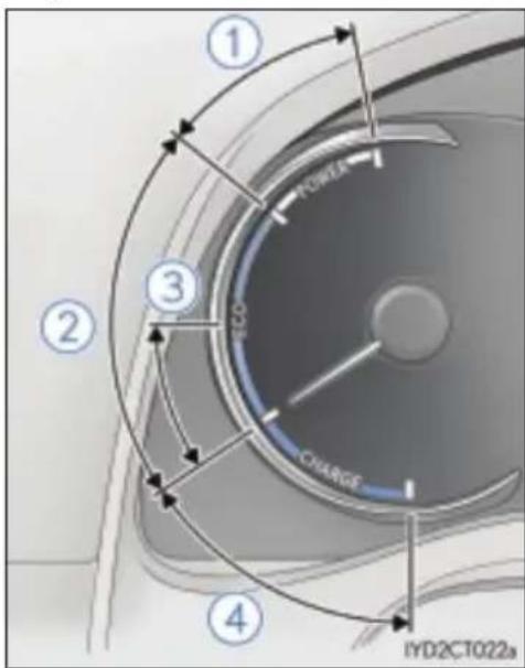 1 POWER 2 3 CHARGE 4 IYD2CT022a