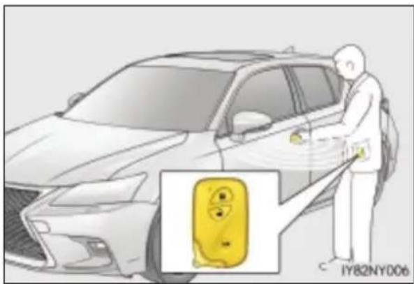 LEXUS CT 200h (2020) - Gdy zostanie rozładowany akumulator 12-woltowy - 1