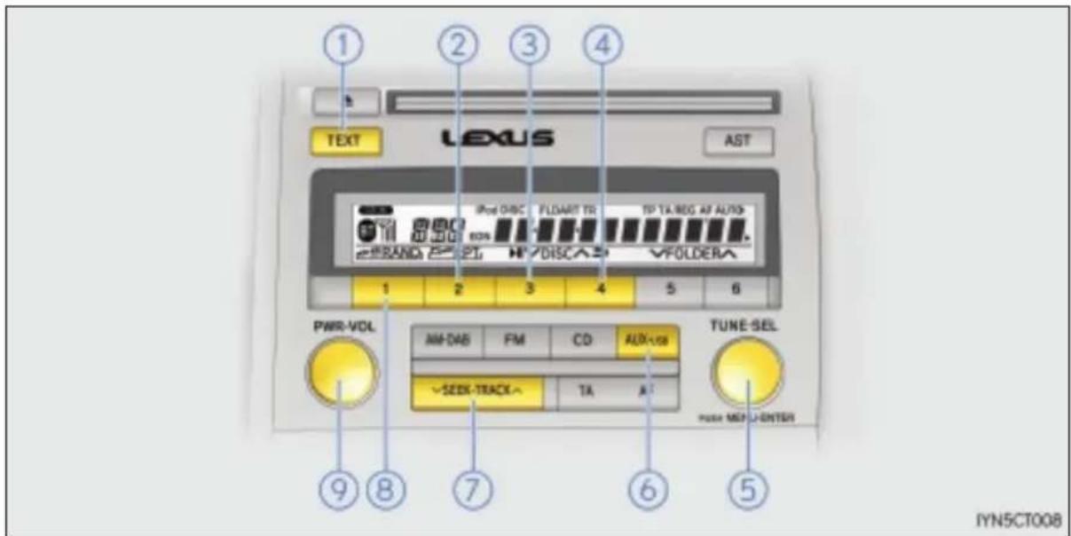 ① TEXT ② ③ ④ LEXUS AST iPod DISC FLOWAT TR TP TA REG AT AUTO 23-RAND 25-PL HV/DISCAS VFOLDERA 1 2 3 4 5 6 PWR-VDL AM-DAB FM CD AUDIO TUNE-SEL →SEEK-TRACK~ TA A HOLD MEI-ENTER ⑨ ⑧ ⑦ ⑥ ⑤ IYN5CT008