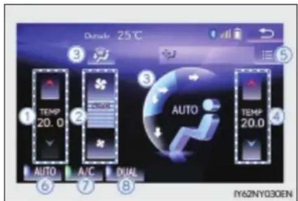 Durado 25°C ③ ① TEMP 20.0 ② AUTO A/C DUAL ③ AUTO TEMP 20.0 ④ ⑥ ⑦ ⑧ IY62NY030EN