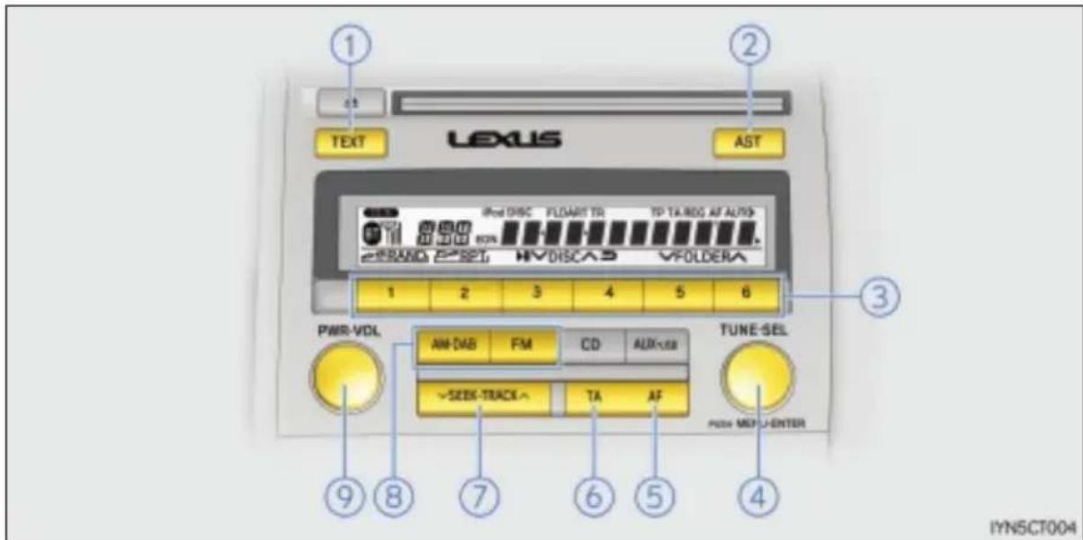 ① ② TEXT AST LEXUS iPod DISC FLOART TR TP TA REG AF AUTO 20% 80% E-RAND P-SET HVDISCAS VFOLDERA 1 2 3 4 5 6 PWR-VDL AN-DAB FM CD AUX/USB TUNE-SEL →SEEK-TRACK~ TA AF FROM MELI-ENTER ③ ④ ⑤ ⑥ ⑦ ⑧ ⑨ IYN5CT004