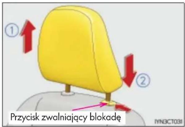 Przycisk zwalniający blokadę