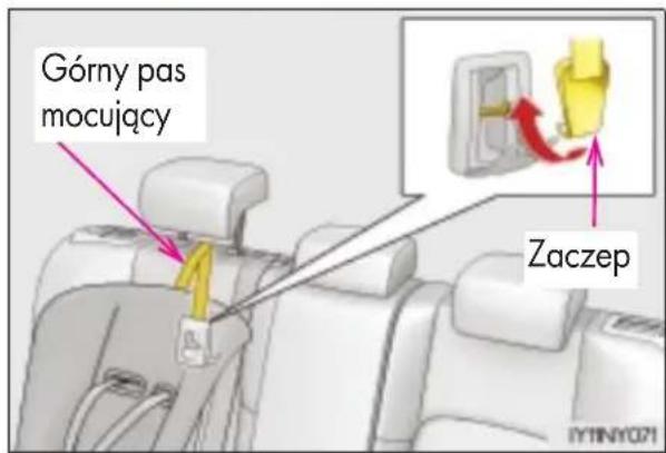 Górny pas mocujący Zaczep