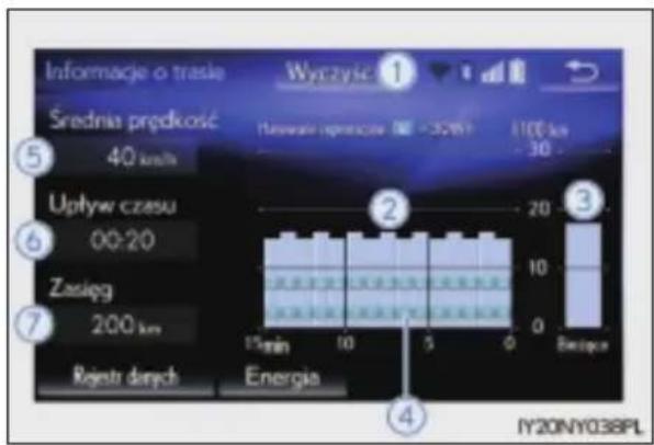 Informacje o trasie Wyczybie ① Średnia prędkość 40 km/h Upływ czasu 00:20 Zasięg 200 km Rajnr danych Energia 15min 10 5 0 3 20 10 0 Energy 4 IY20NY038PL