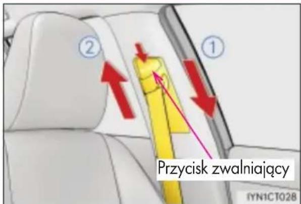 Przycisk zwalniający IYN1CT028